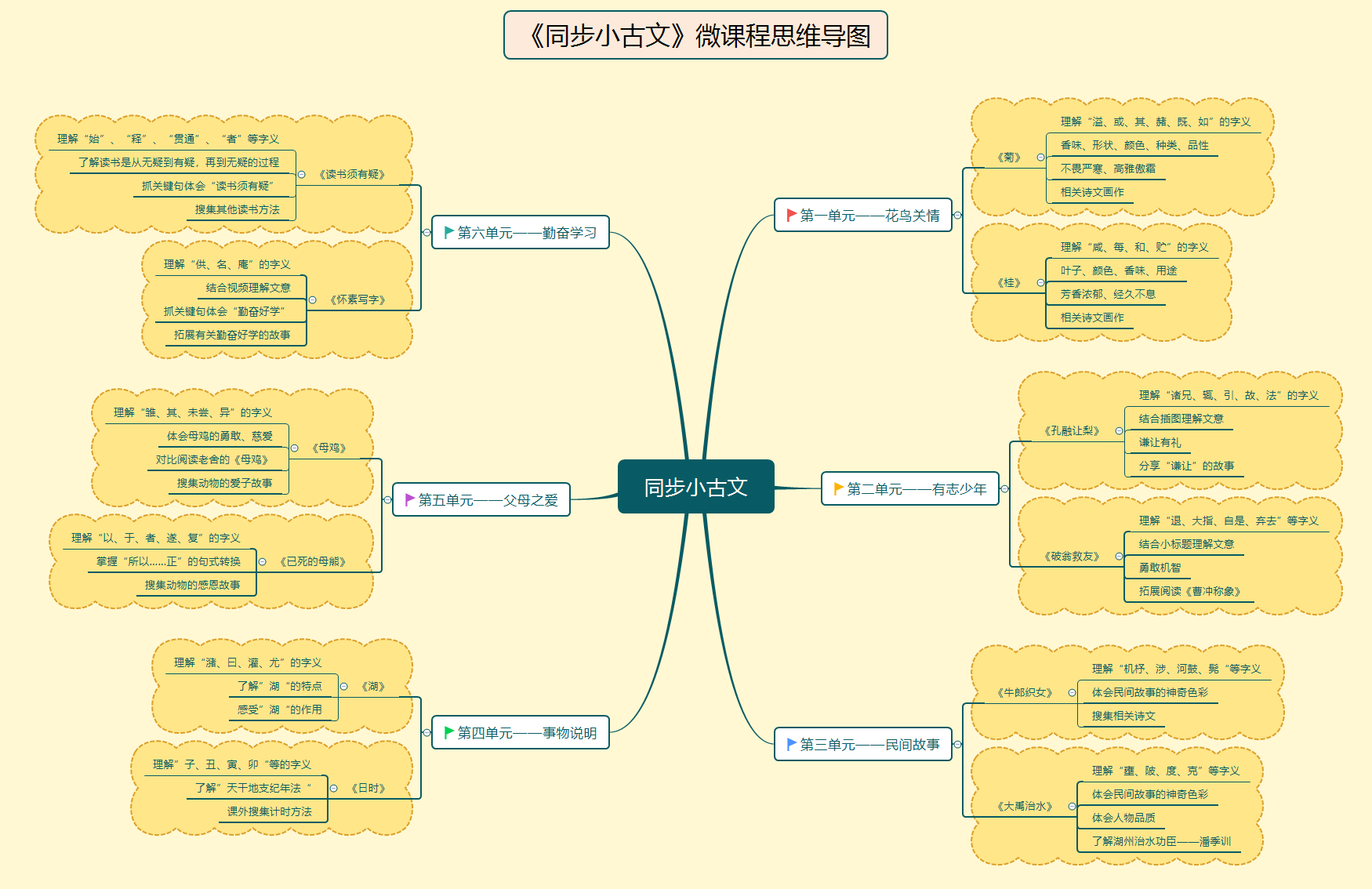 微课思维导图图片